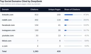 deepseek-top-social-domains-table