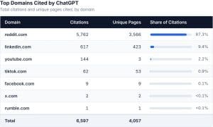gpt-top-domains-table